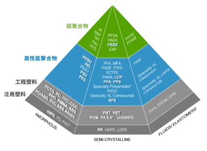 LCP材料的制備連續反應裝置